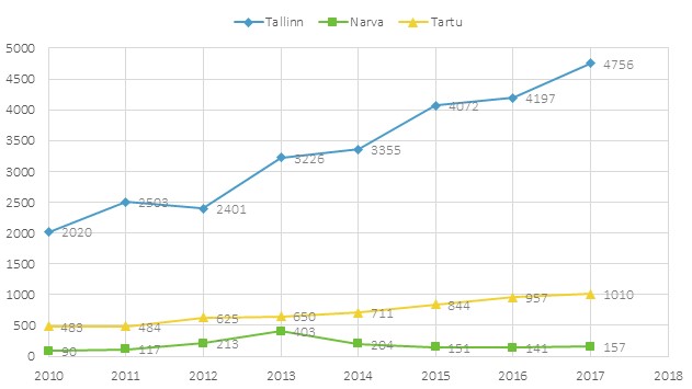 migration2017